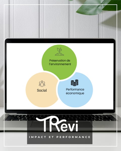 impact et performance